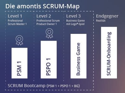 Die amontis SCRUM-Map
