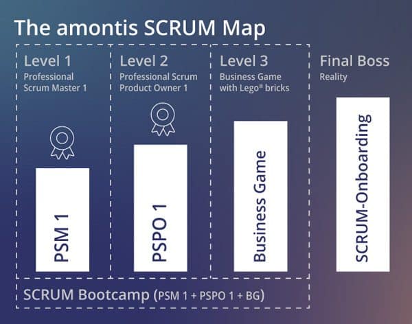 The Scrum Map