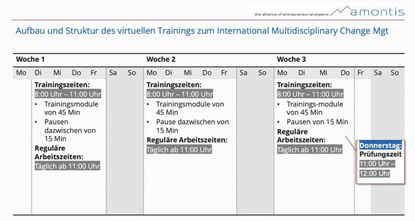 Training-Übersicht IMCM Teilzeit